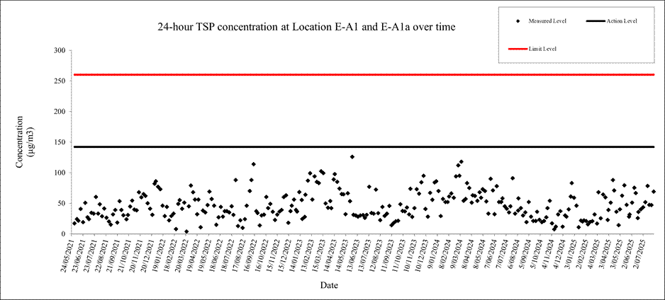 A graph of a number of days
AI-generated content may be incorrect.
